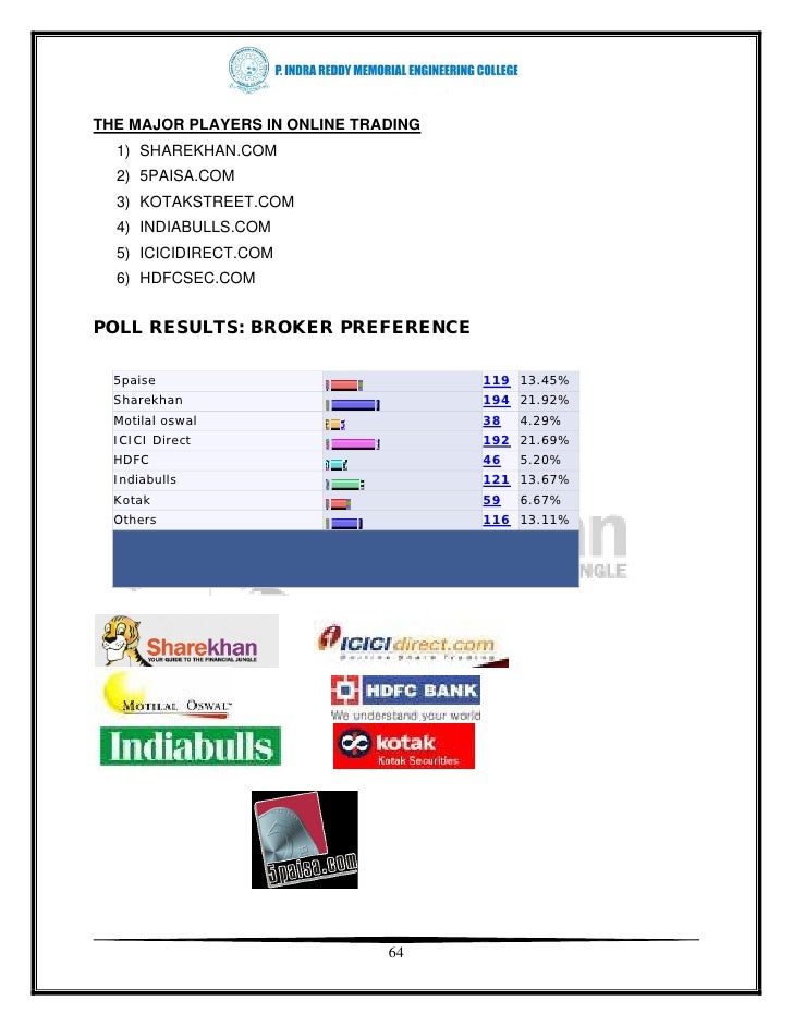 Online trading website comparison